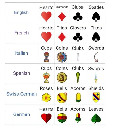 what are the names of cards|Card Suits .